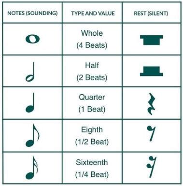 How Many Music Notes Are There: An Expressive Exploration