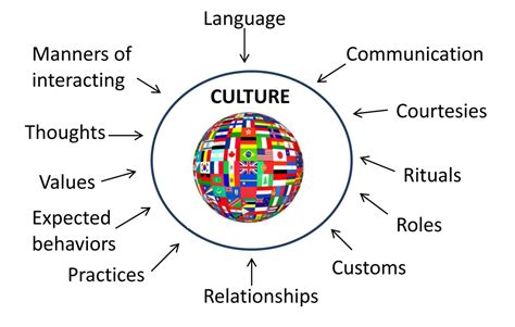 Select the characteristics that can be found in paño art. How do these elements reflect the cultural narratives embedded within the medium?